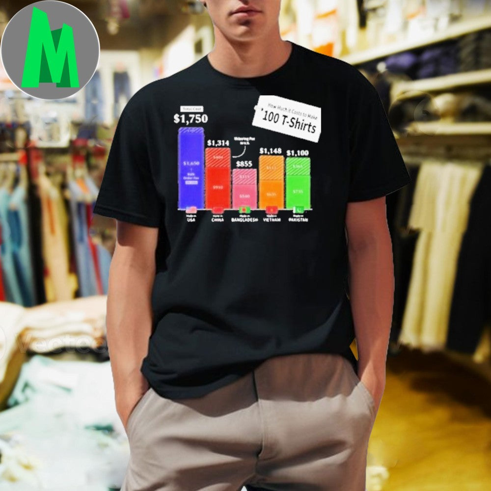 Design How Much It Costs to Make 100 Infographic - Adult & Kids T-Shirts, Sweatshirts & Hoodies apparel design preview 1