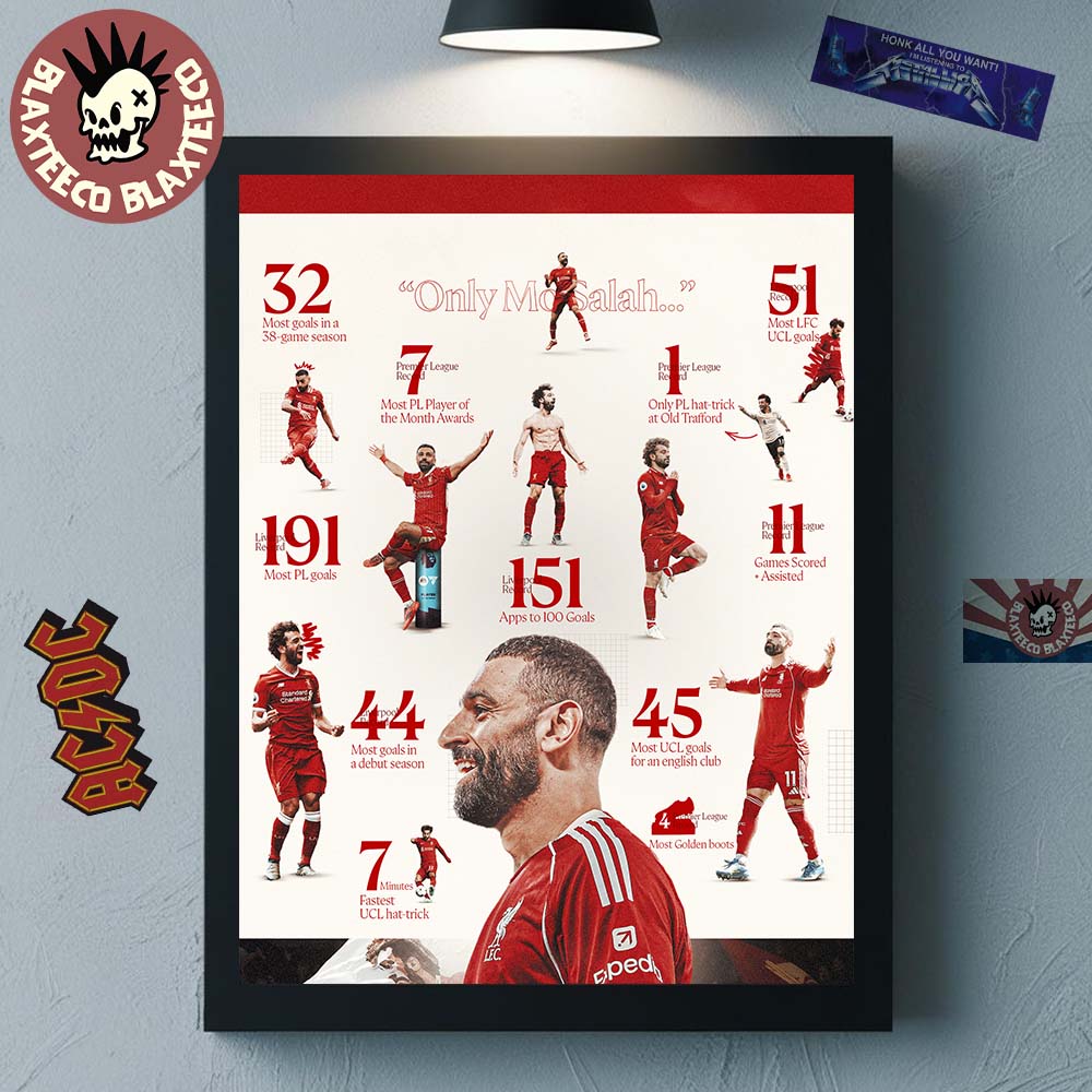 Mohamed Salah Liverpool FC Astonishing Set Of Records - Adult & Kids T-Shirts, Sweatshirts & Hoodies apparel design preview 1